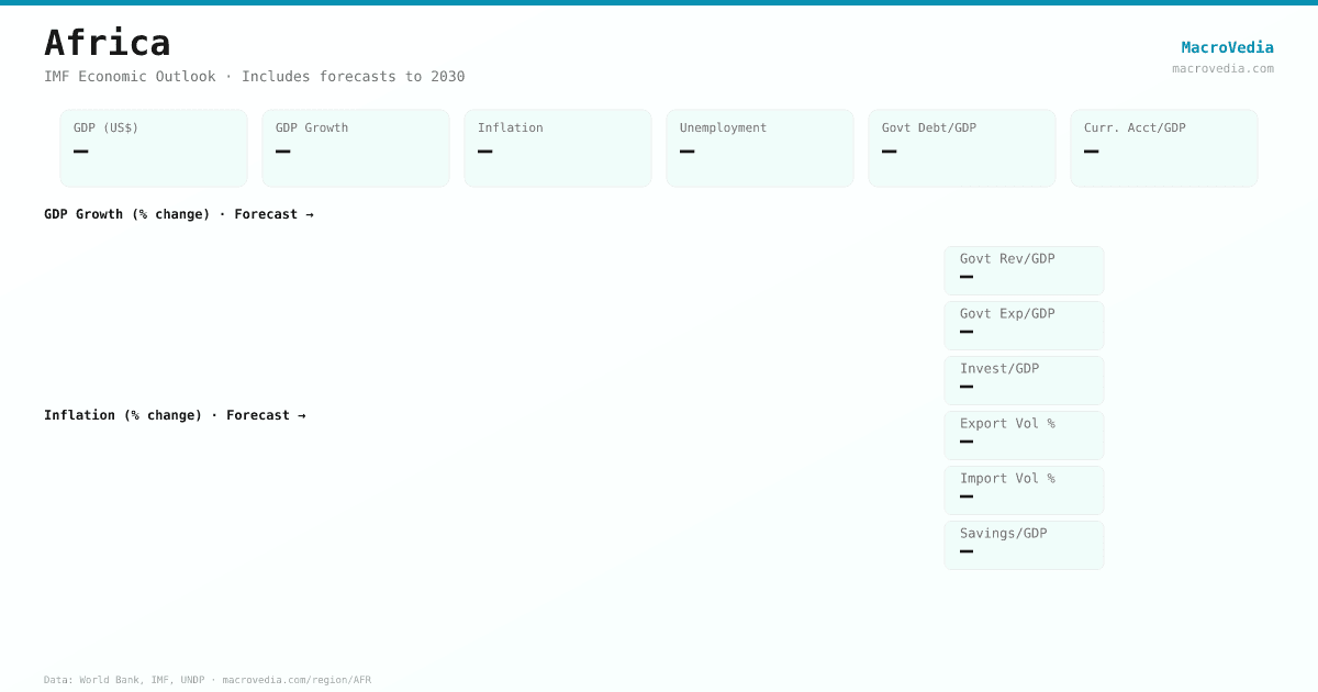 Africa data infographic