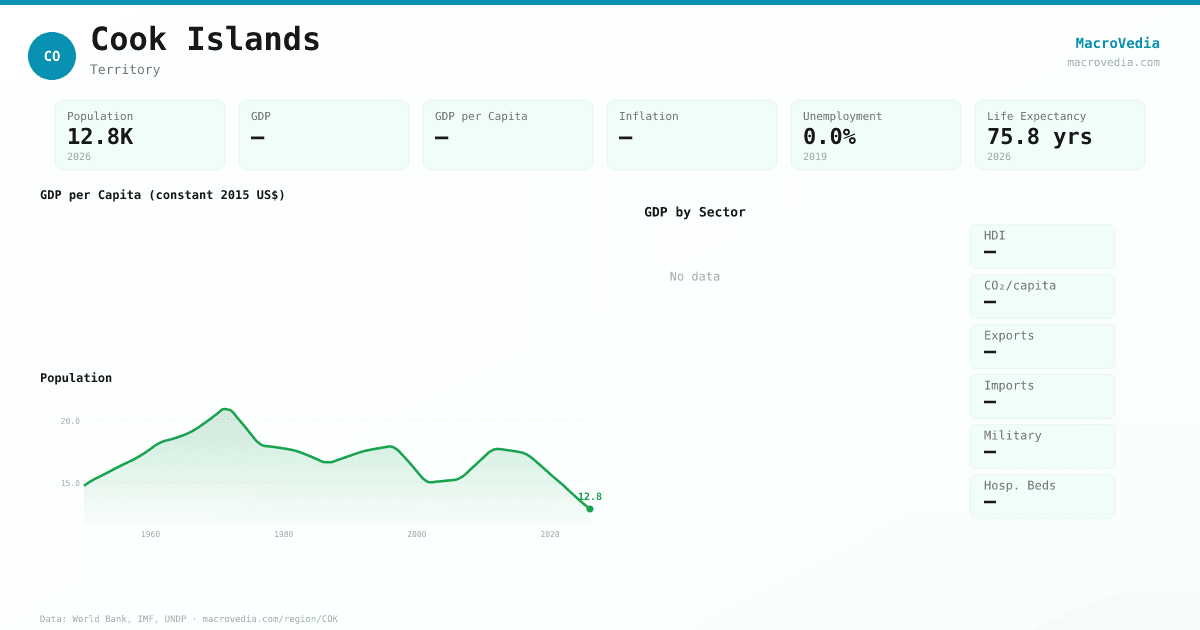Cook Islands data infographic