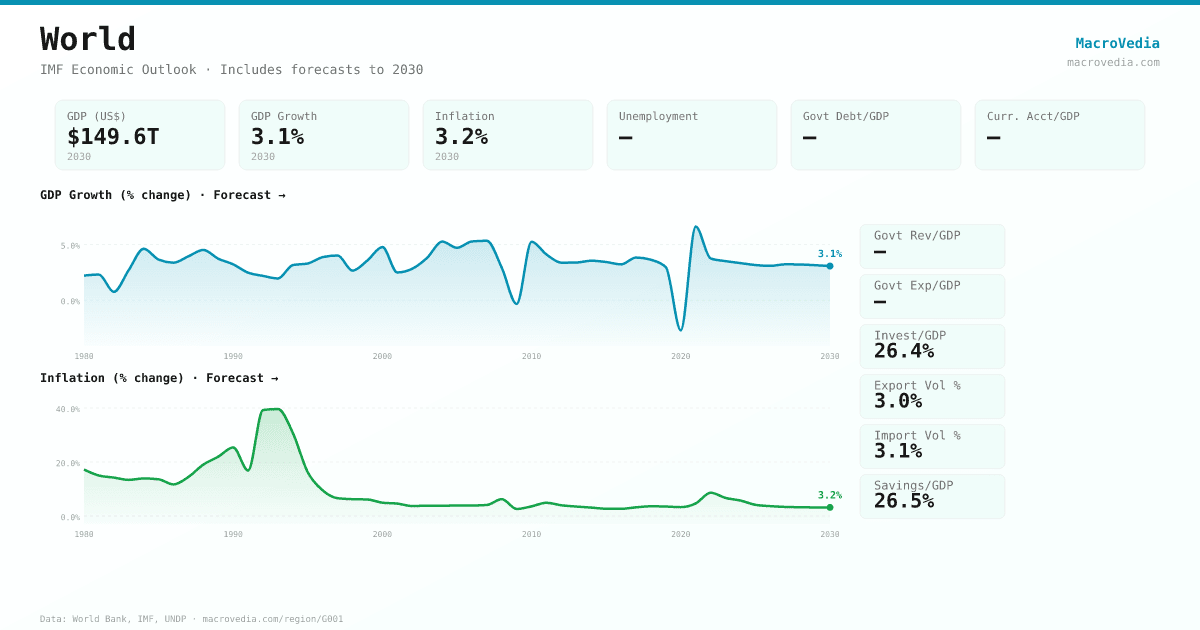 World data infographic