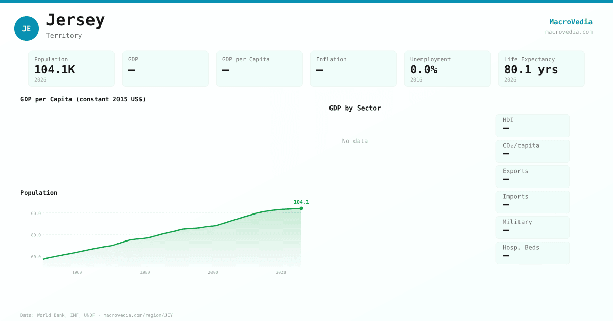Jersey data infographic
