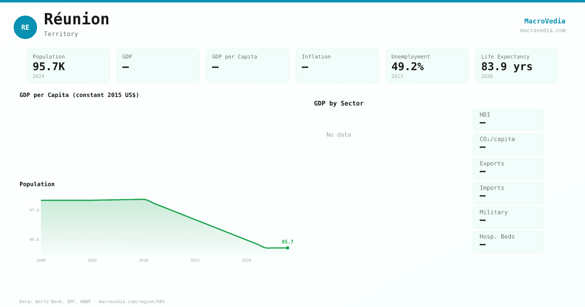 Réunion data infographic