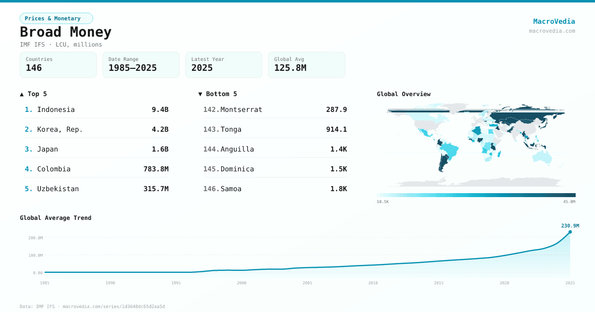 Broad Money infographic