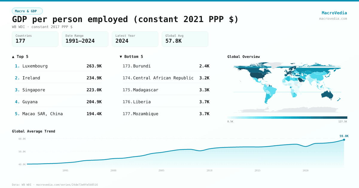 GDP per person employed (constant 2021 PPP $) infographic