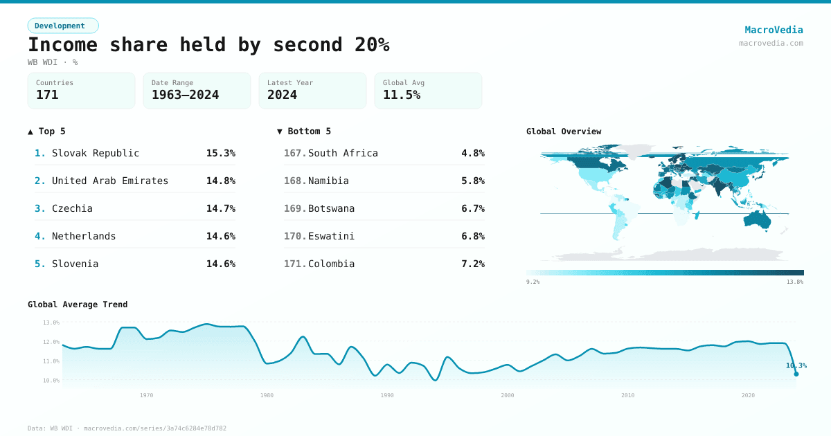 Income share held by second 20% infographic