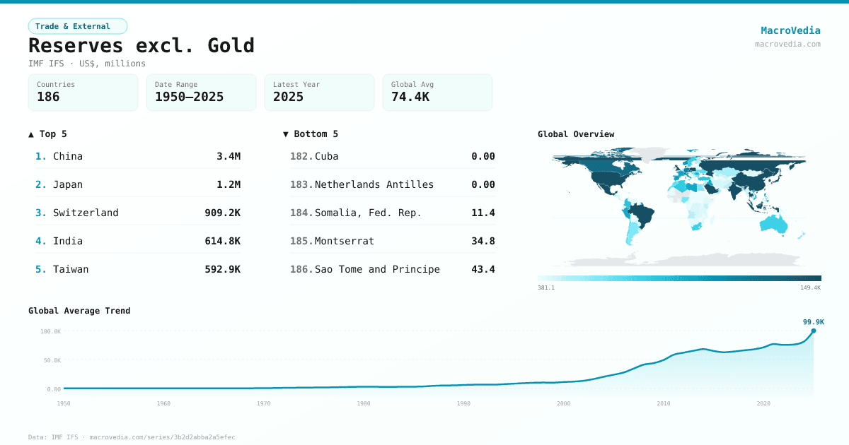 Reserves excl. Gold infographic