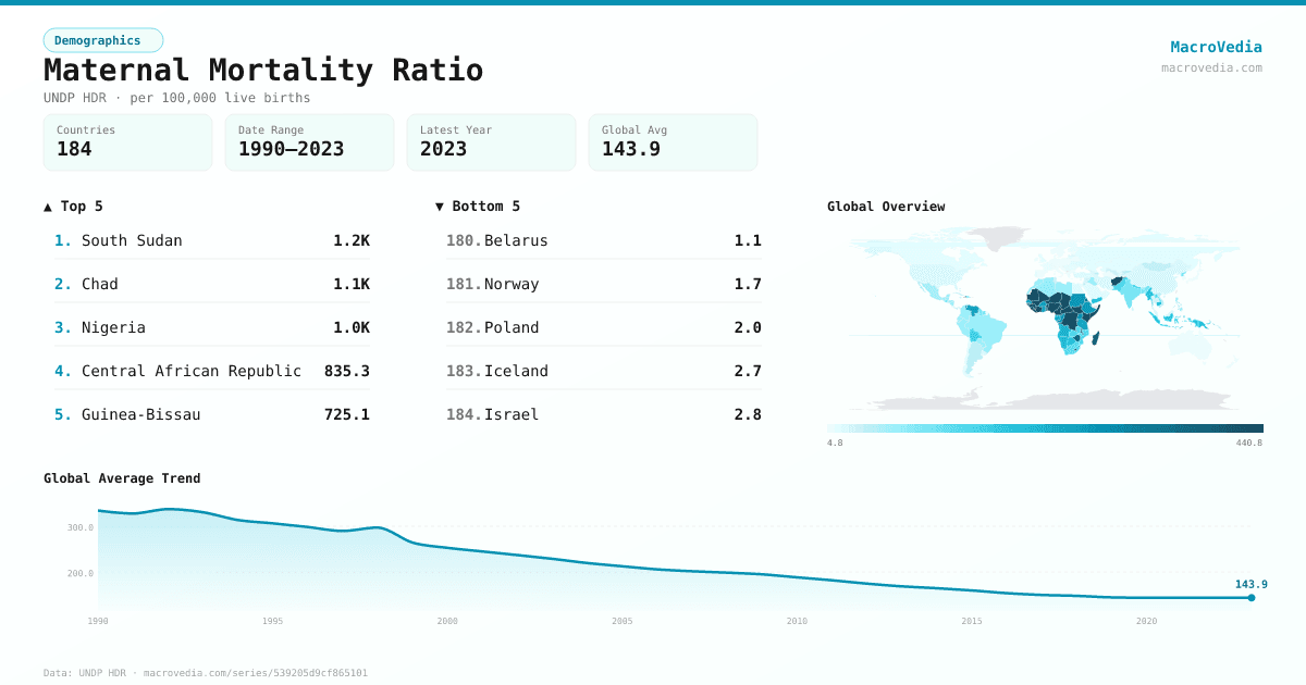 Maternal Mortality Ratio infographic