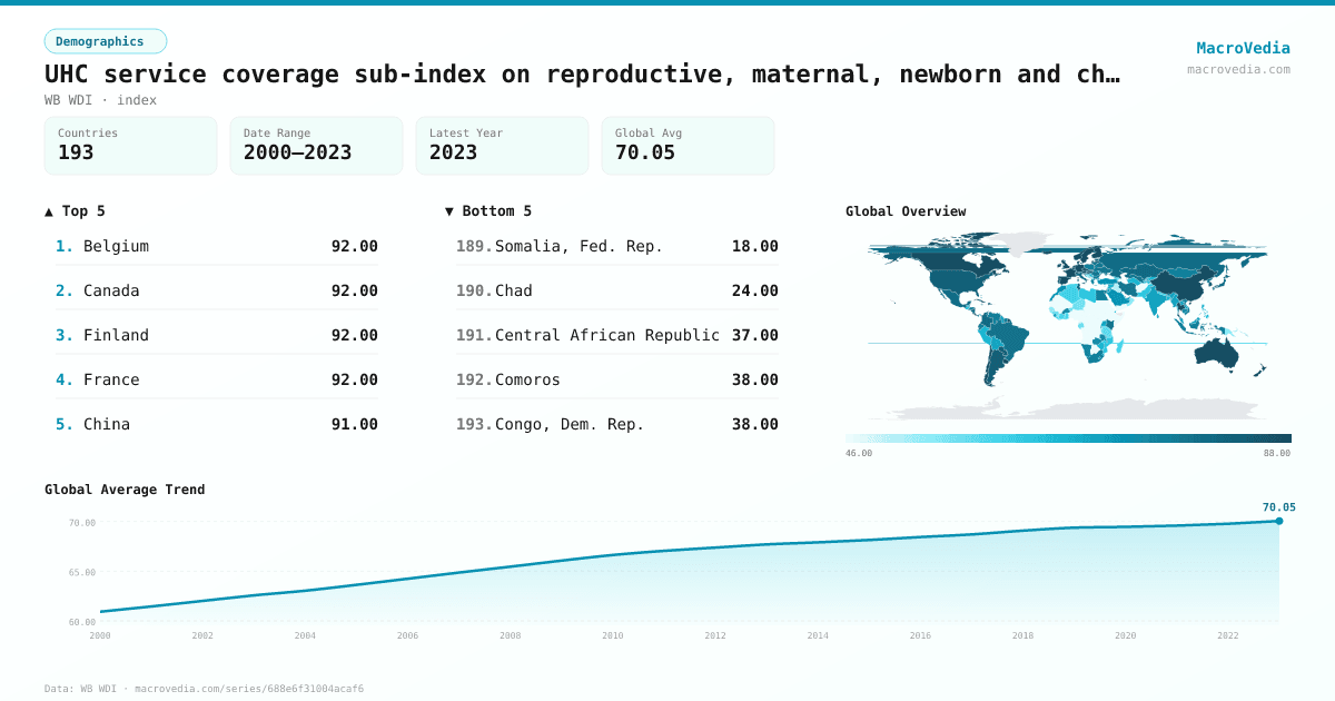 UHC service coverage sub-index on reproductive, maternal, newborn and child health infographic