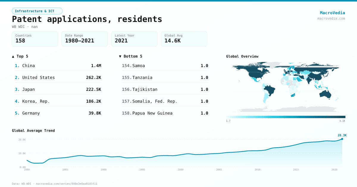 Patent applications, residents infographic