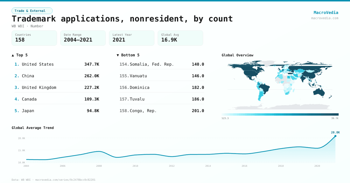 Trademark applications, nonresident, by count infographic