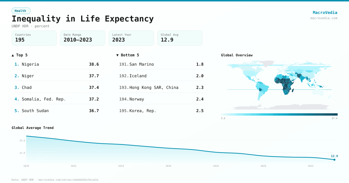Inequality in Life Expectancy infographic