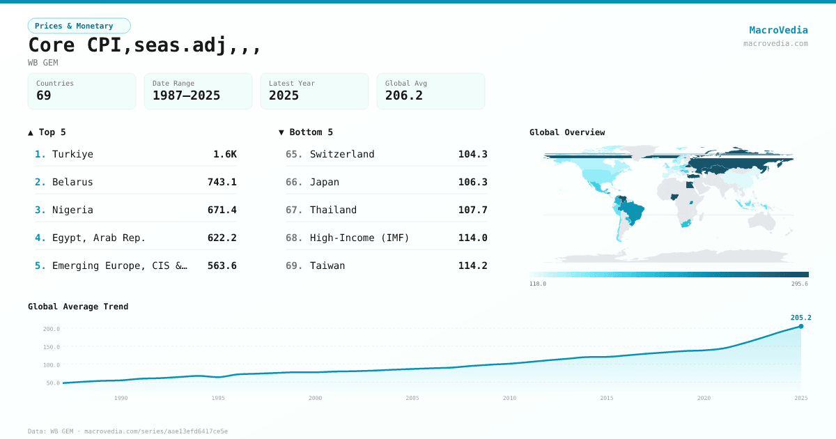 Core CPI,seas.adj,,, infographic