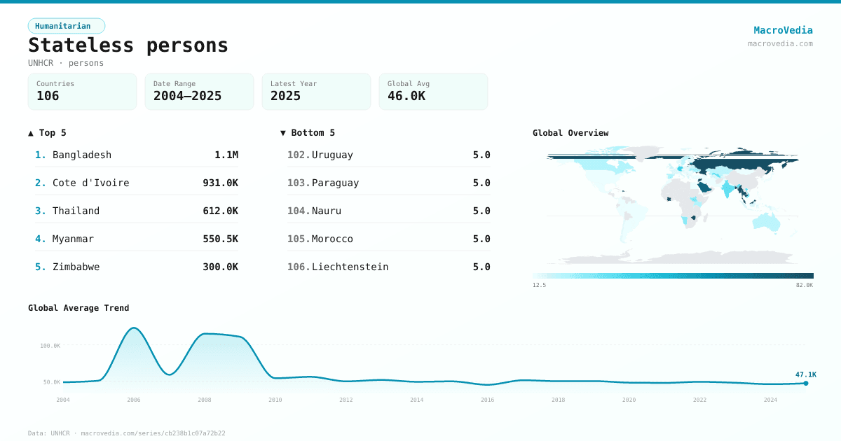 Stateless persons infographic