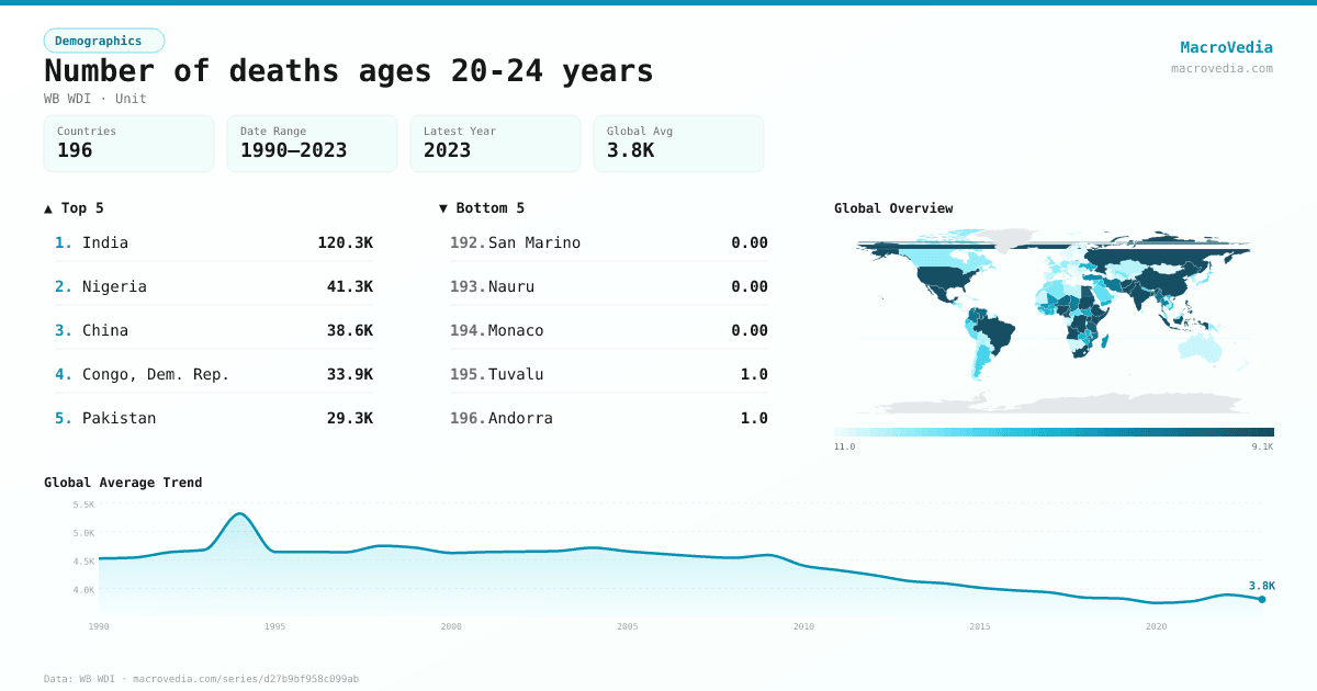 Number of deaths ages 20-24 years infographic