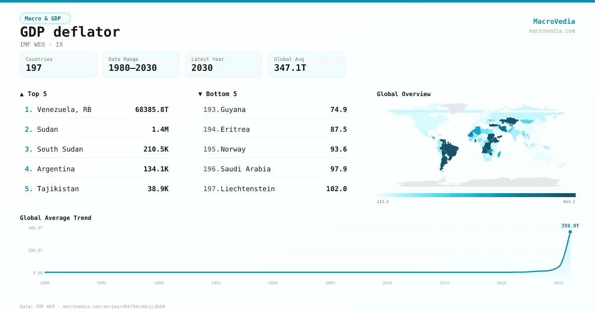 GDP deflator infographic