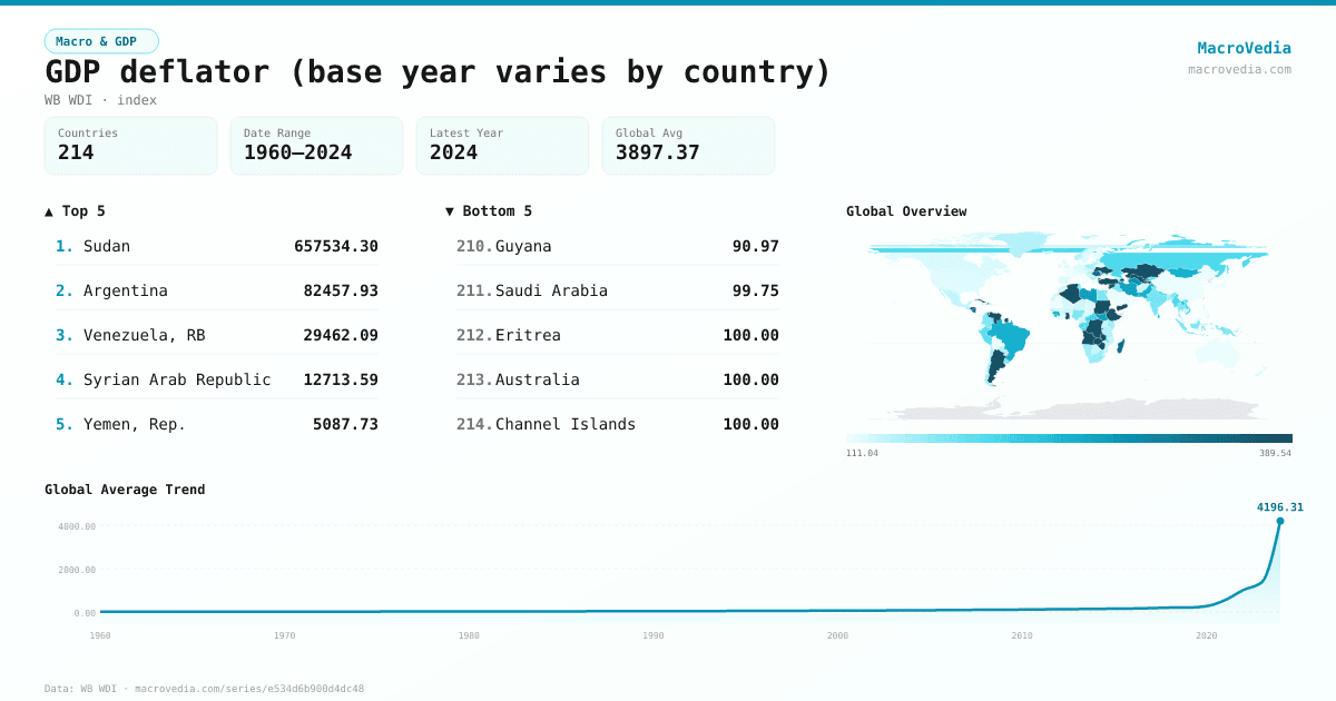 GDP deflator (base year varies by country) infographic
