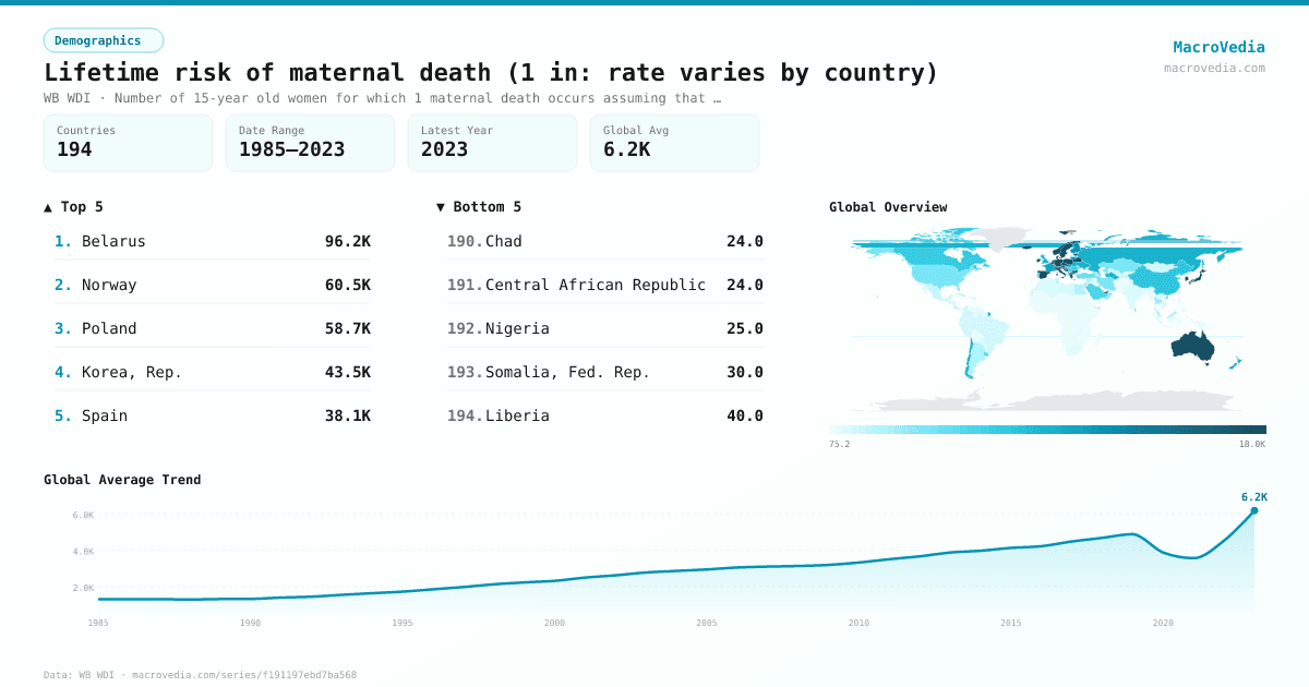 Lifetime risk of maternal death (1 in: rate varies by country) infographic