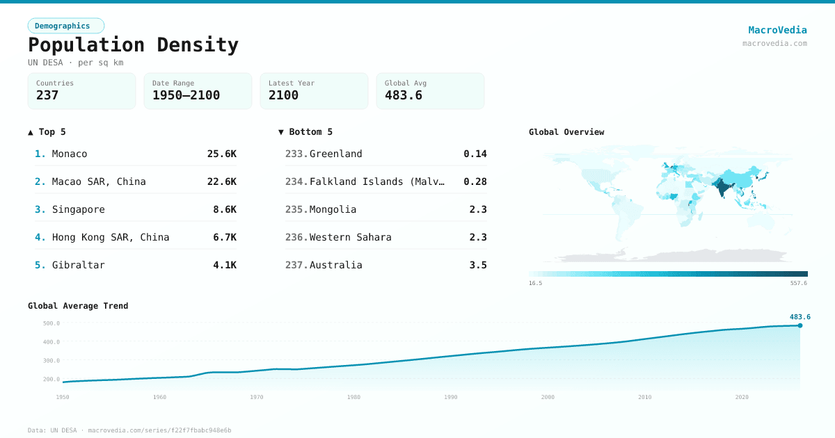 Population Density infographic