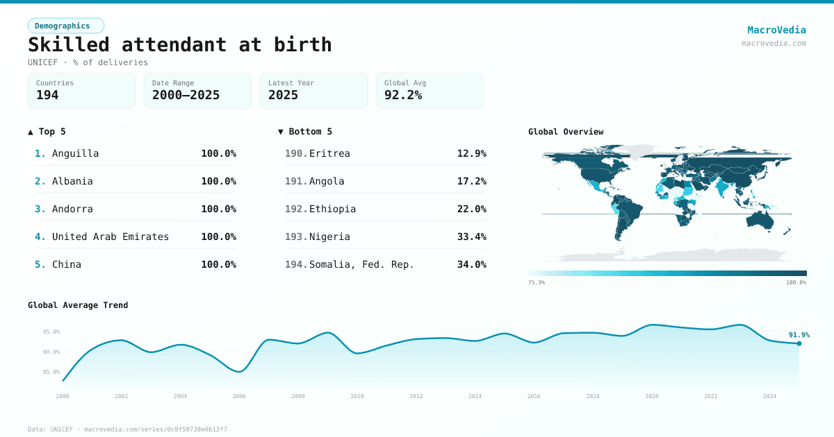 Skilled attendant at birth infographic