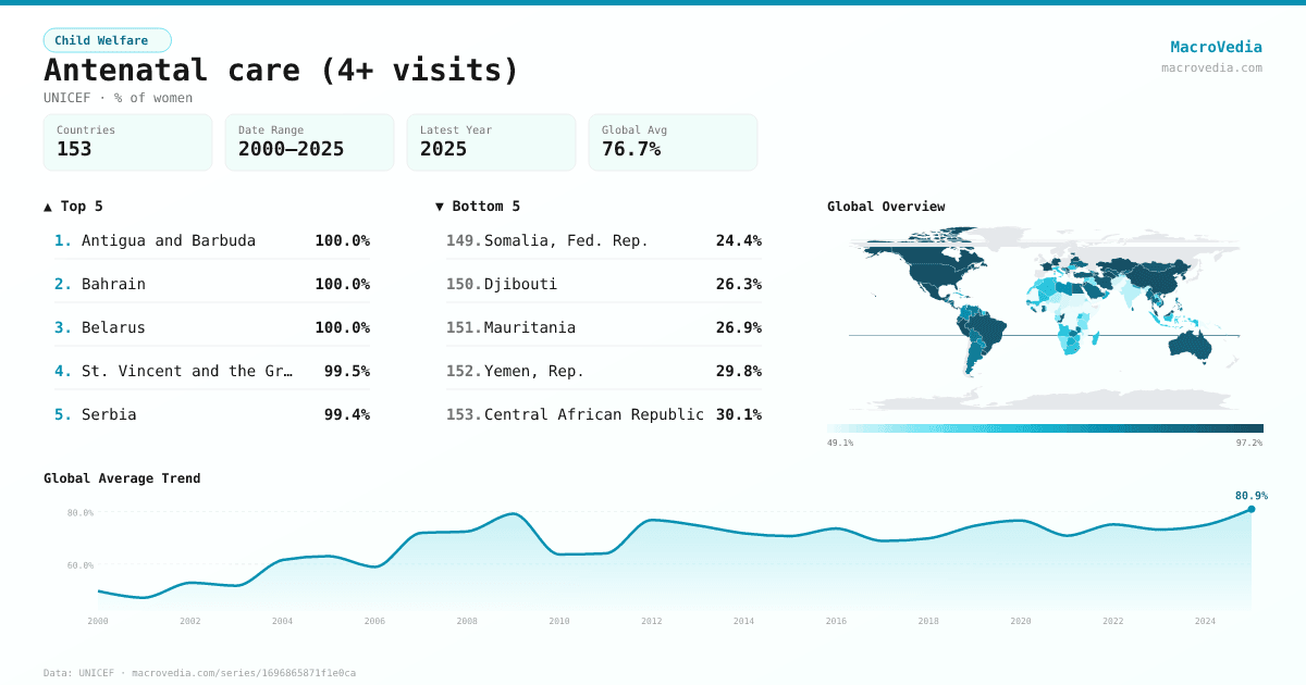 Antenatal care (4+ visits) infographic