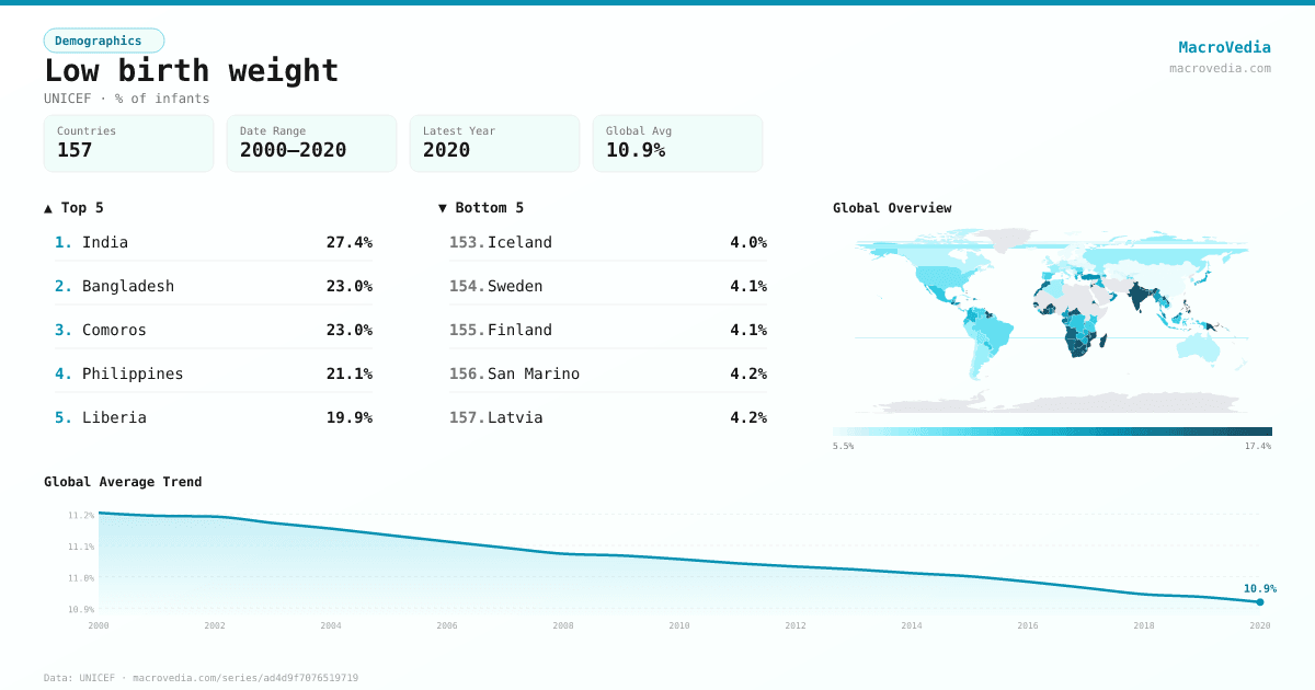 Low birth weight infographic